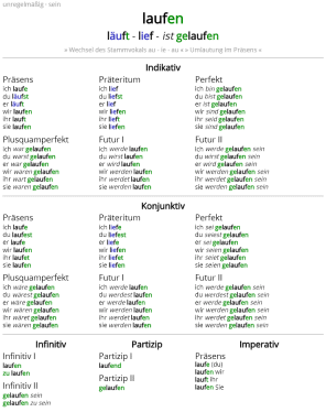 Časování všech německých sloves